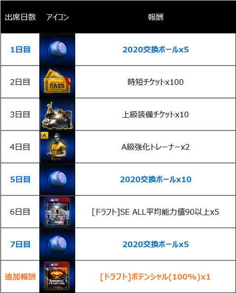 1次