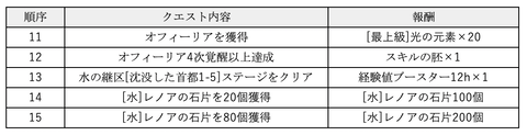 スクリーンショット 2019-11-25 19.47.05
