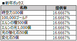 新年ボックス