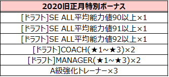 2020旧正月特別ボーナス