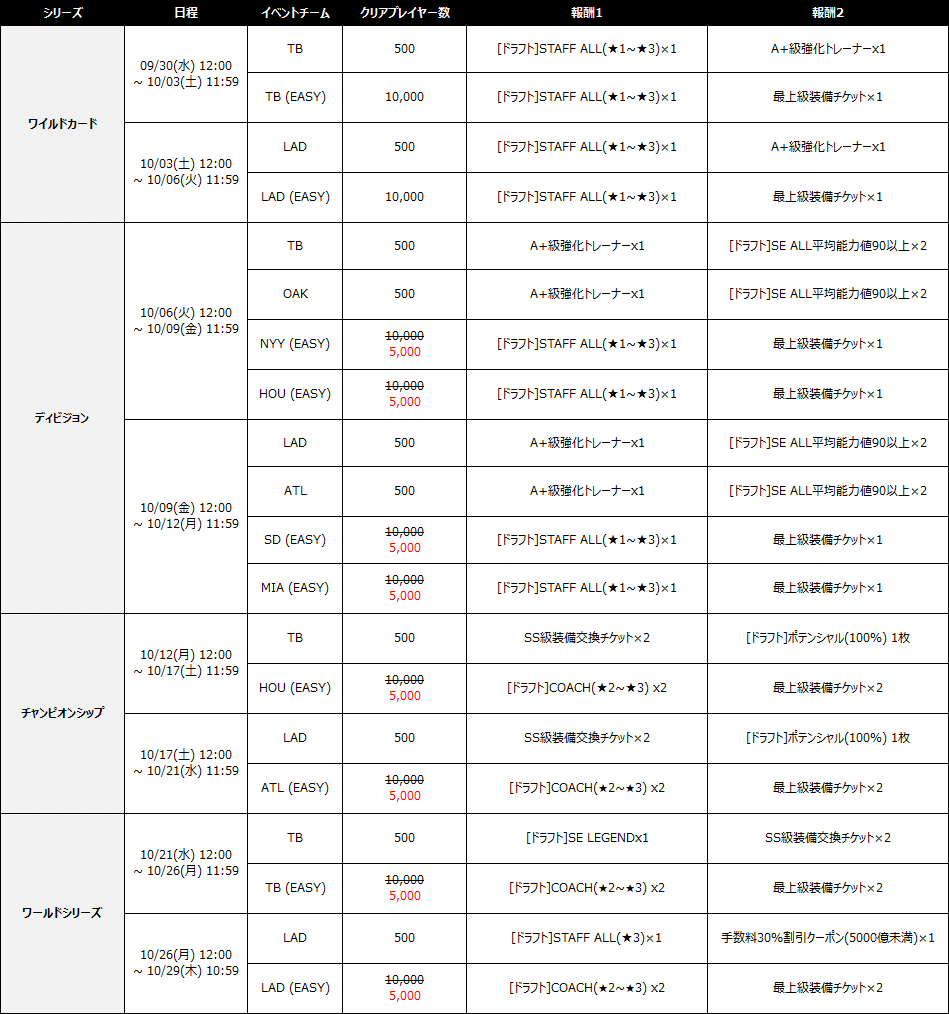 Com2uS Holdings 日本公式ブログMLBパーフェクトイニング2020 【MLBパーフェクトイニング2020】※追記※挑戦!2020ポストシーズンイベントのご案内