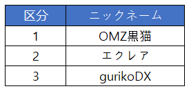 SULスキルブック