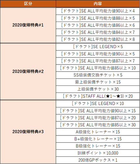 リニューアル2