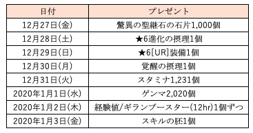 スクリーンショット 2019-12-19 9.46.01