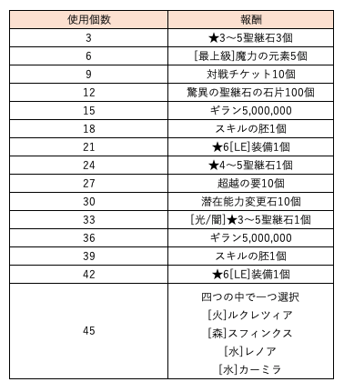 スクリーンショット 2019-07-29 10.02.56