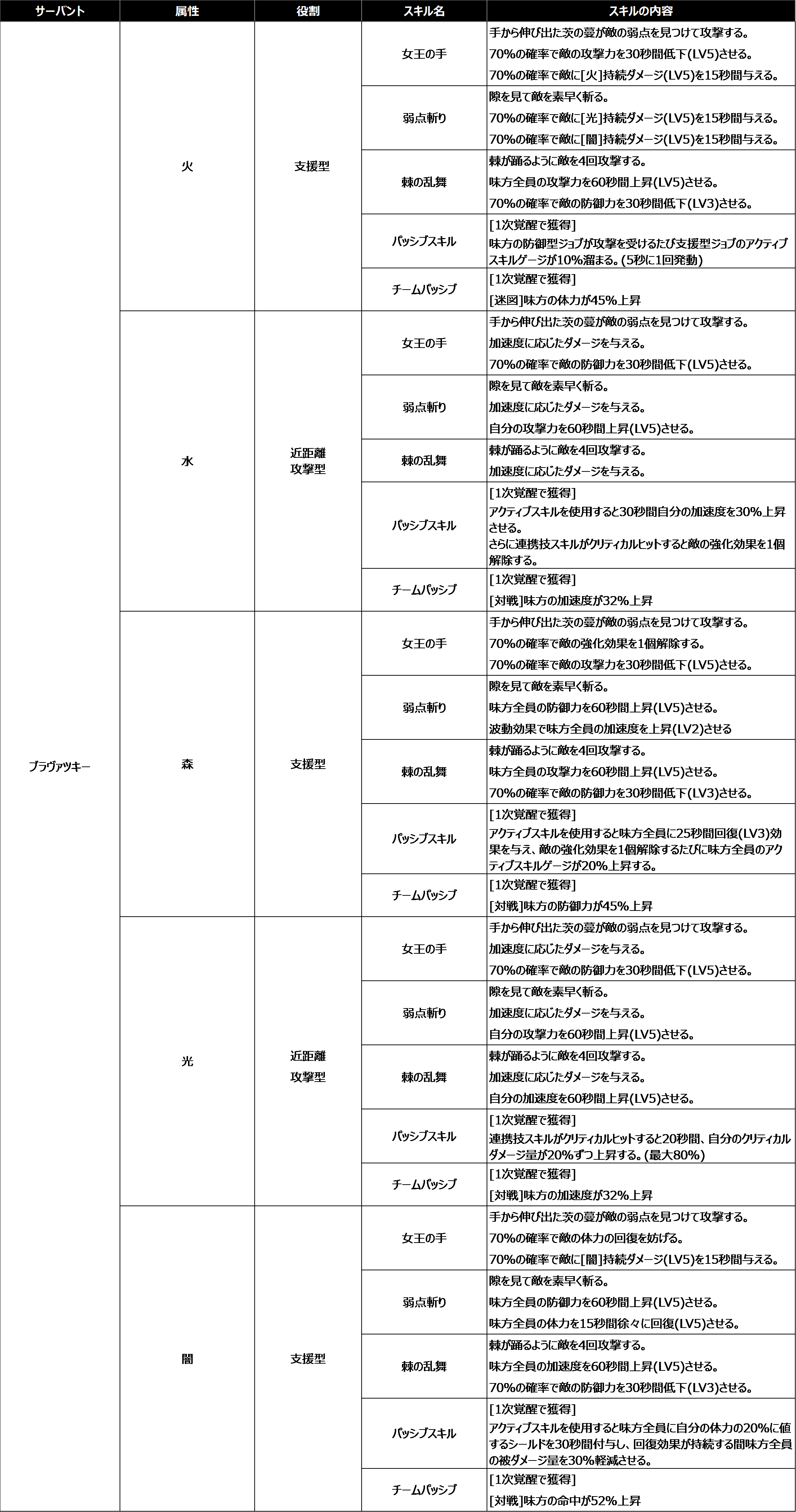 光を継ぐ者 World Raid Updateのご案内 Gamevil Inc 日本公式ブログ