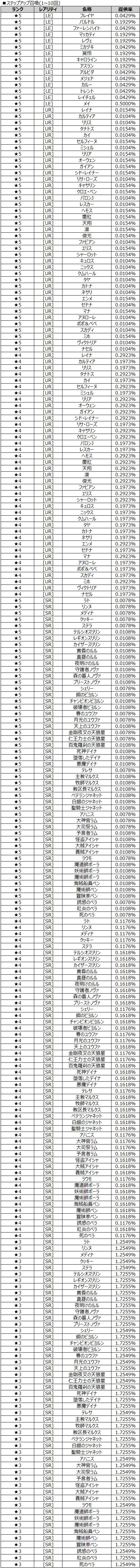 ステップアップ召喚(1~10回)