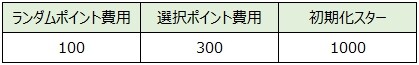 FSS004
