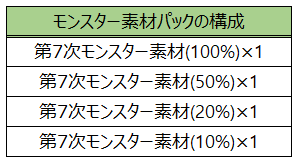 モンスター素材パックの構成