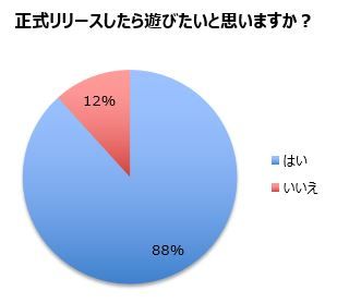 アンケート結果2