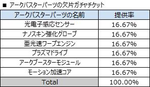 アークバスターパーツの欠片ガチャチケット