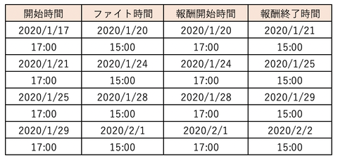 スクリーンショット 2020-01-20 11.38.49