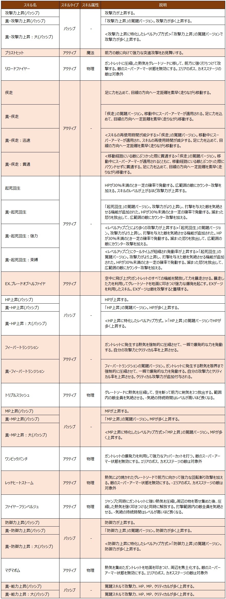 クリティカ 天上の騎士団 12月9日 水 メンテナンス内容のご案内 Gamevil Inc 日本公式ブログ