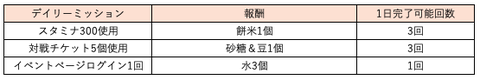 スクリーンショット 2019-09-10 14.55.12