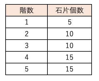 スクリーンショット 2019-09-04 16.04.43