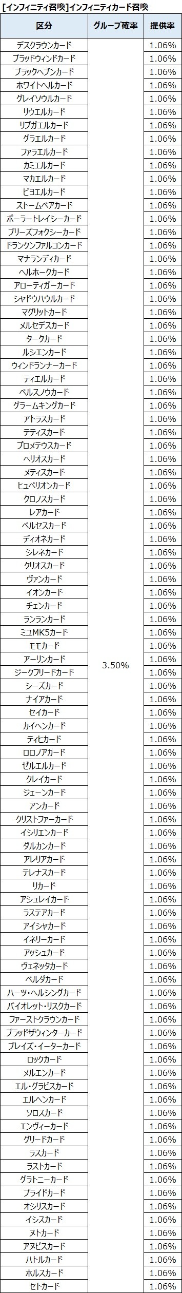 DB_gacha1015