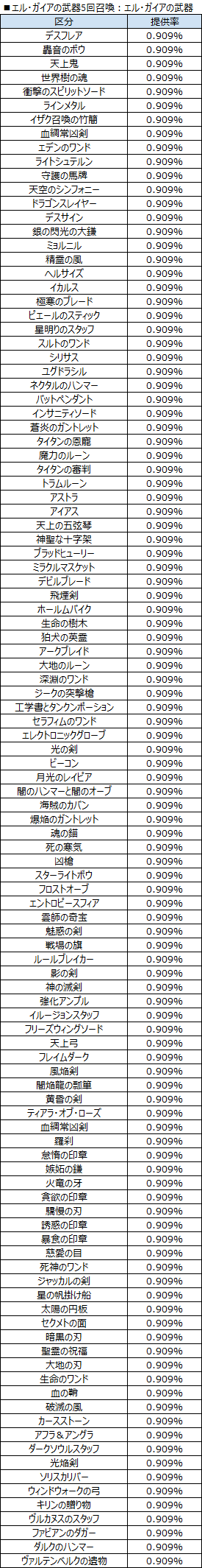 エルガイアの武器