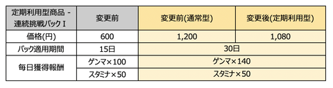 スクリーンショット 2019-06-21 13.53.55
