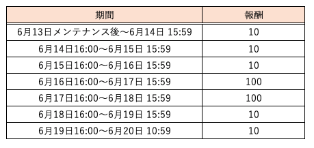 スクリーンショット 2019-06-12 16.44.17