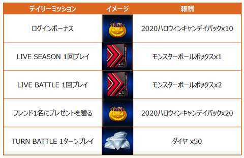 ハロウィンデイリーミッション