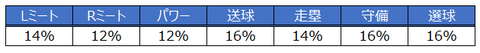 潜在力オープン確率_打者