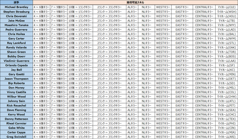10th_mon_skill
