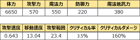 555