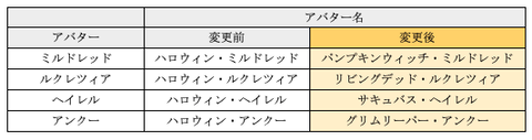 スクリーンショット 2019-11-11 10.54.24