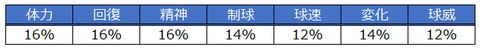 潜在力オープン確率_投手