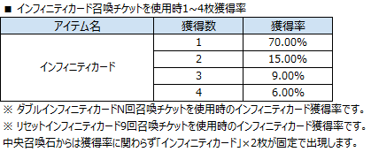 1~4獲得率
