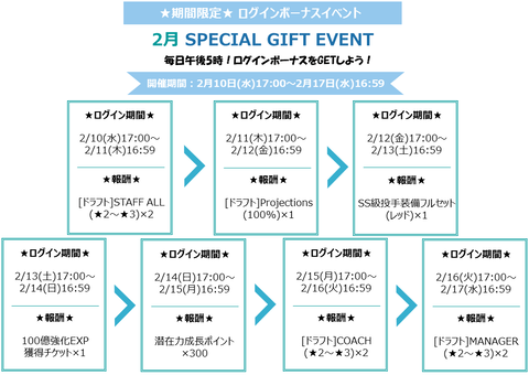 login2_2