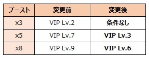 200218UPDATE_006