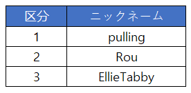 SUL超越のライチャー
