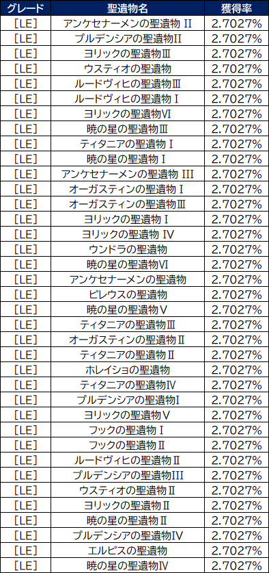 [LE]x[LE]x[LE]
