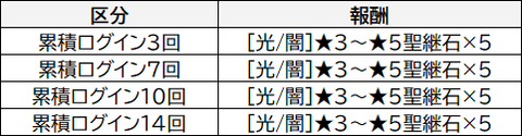 1.5
