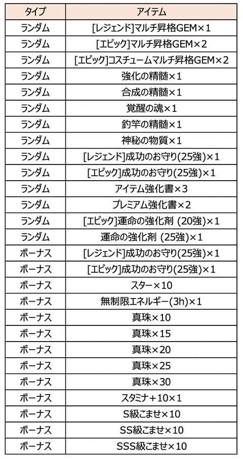 スクリーンショット 2020-05-19 15.58.09