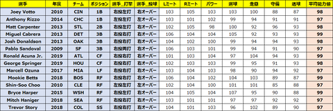 第6次モンスター打者