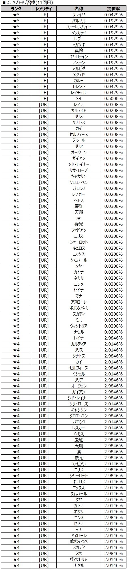 ステップアップ召喚(11回)