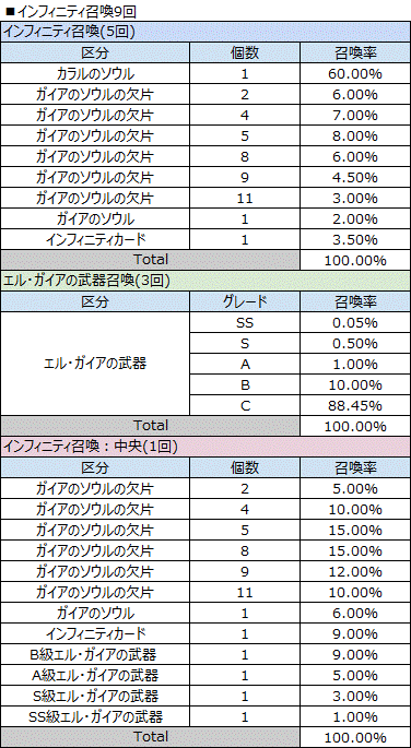 インフィニティ9回