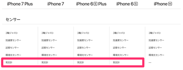 iPhone気圧計仕様