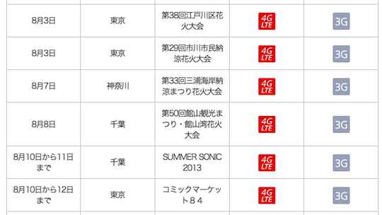 ソフトバンク花火大会