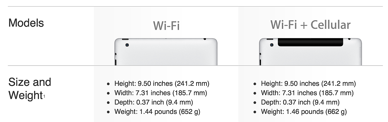 iPad Cellular1