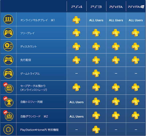 Ps4 買って Ps Plus に加入したならフリープレイをやらなきゃ損 シュタインズゲート ソウルサクリファイスが無料で遊べるぞ 特報ガジェq