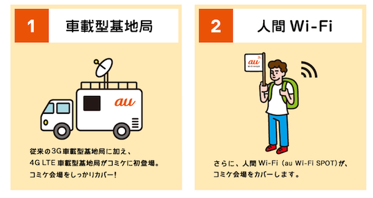 au人間Wi-Fiスポット
