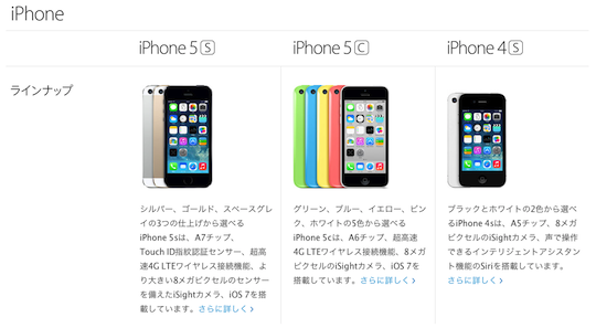iPhoneスペック比較