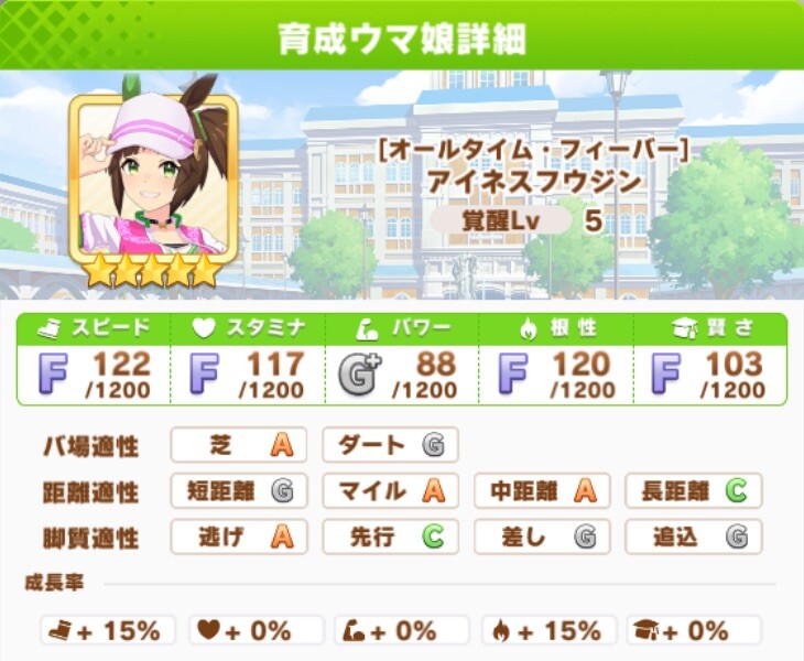 ウマ娘】改めて確認（アイネスフウジン） : ほぼほぼゲームログ改