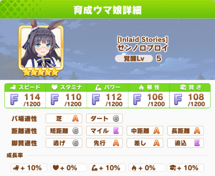 ウマ娘】性能確認（新衣装ゼンノロブロイ） : ほぼほぼゲームログ改