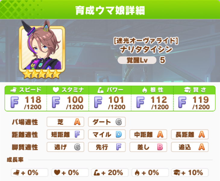 ウマ娘】改めて確認（サイバーナリタタイシン） : ほぼほぼゲームログ改