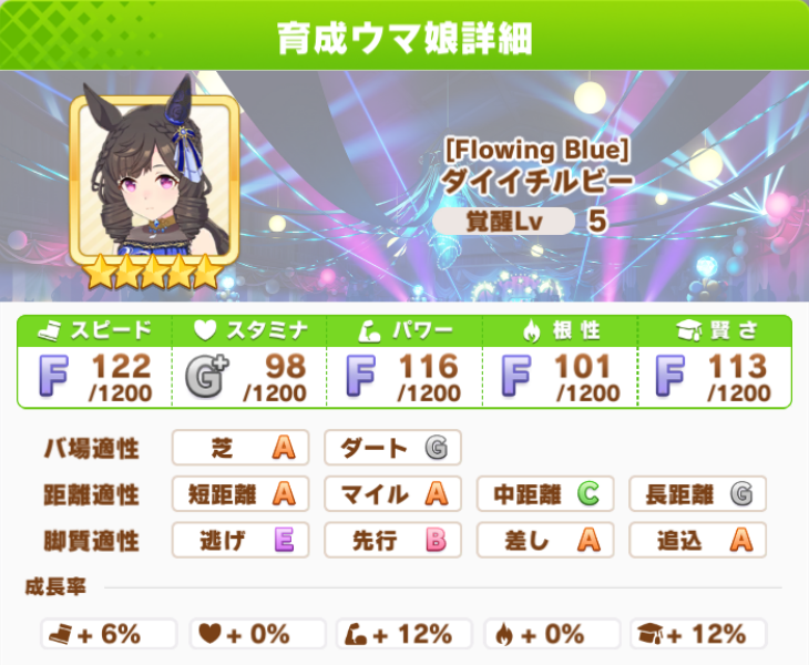 ウマ娘ダイイチルビー育成】ウマ娘 ダイイチルビー BOSSコラボウォッチ