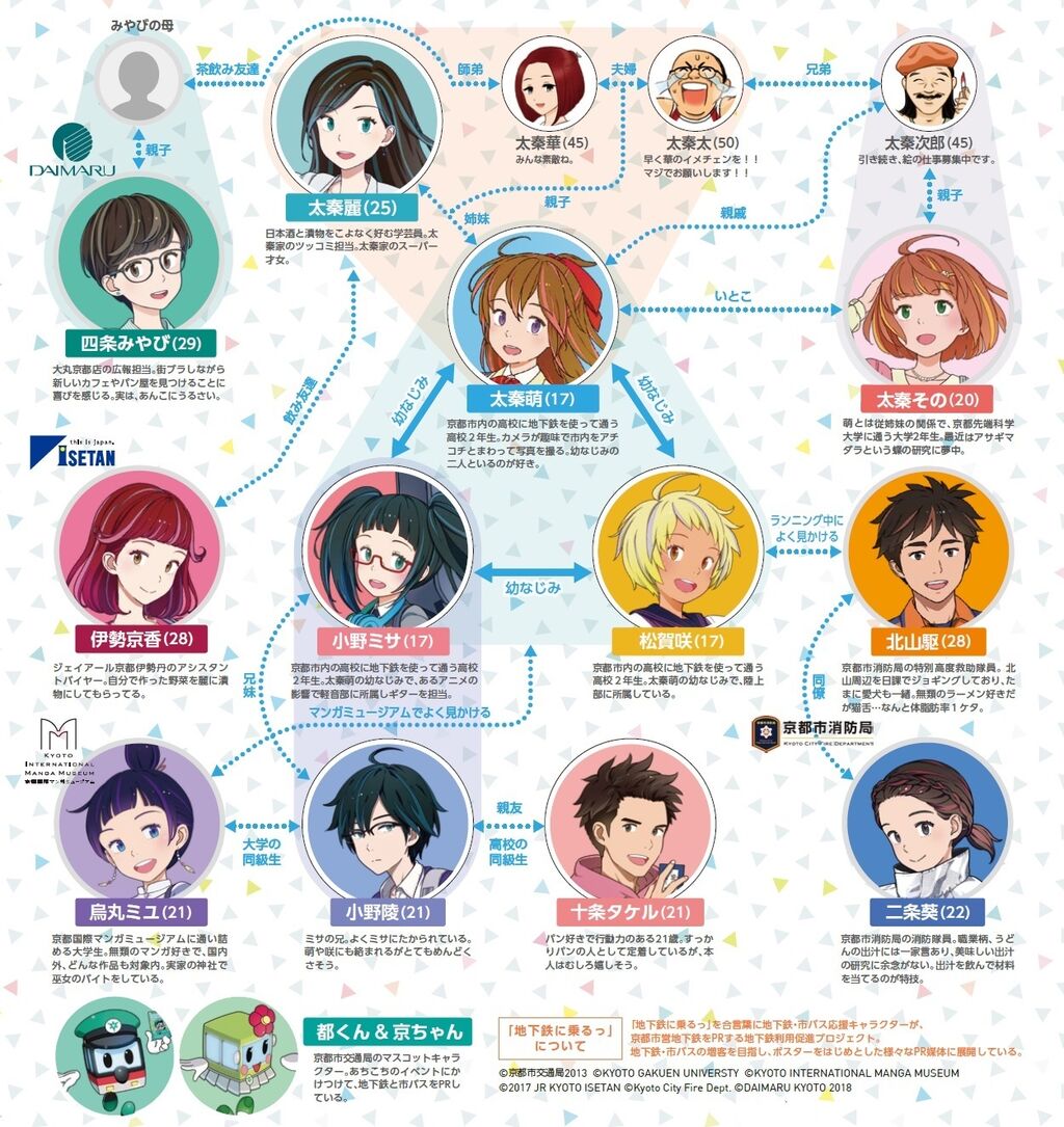 京都地下鉄キャラの一部を切り取り 男目線キャラだとクレーム出し フェミ議員 村上さとこ先生への反論でツイ大炎上中 ファンサマリィ 京都地下鉄キャラの一部を切り取り 男目線キャラだとクレーム出し フェミ議員 村上さとこ先生への反論でツイ大炎上中 ファンサマリィ